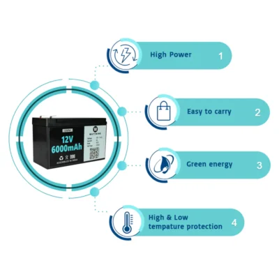 12V 6Ah Lithium(LiFePo4) Battery with Warranty - Image 7