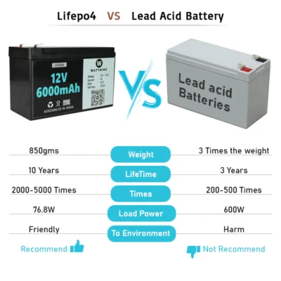 12V 6Ah Lithium(LiFePo4) Battery with Warranty - Image 8