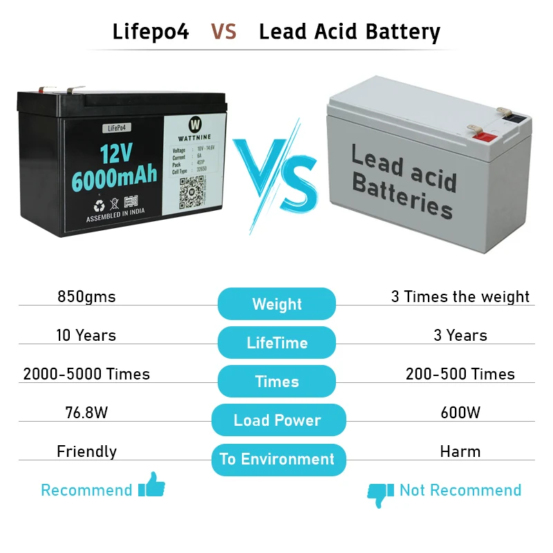 WATTNINE® 12.8V 6Ah Lithium(LiFePo4) Battery Pack with 3 Year Warranty - Image 9